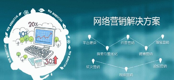 企業網絡營銷成功的基石 網站建設與技術支持的雙輪驅動